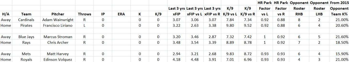 4-3-16 Pitchers